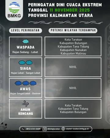 BMKG Peringatkan Hujan dan Angin Kencang di Kaltara