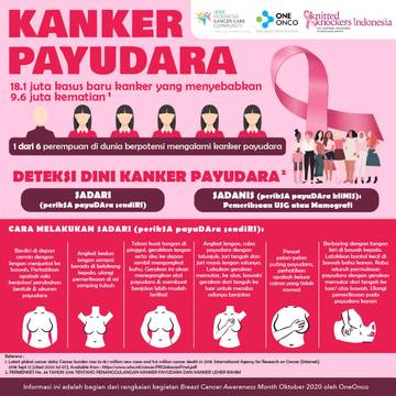 Budayakan SADARI, Deteksi Dini Kanker Payudara