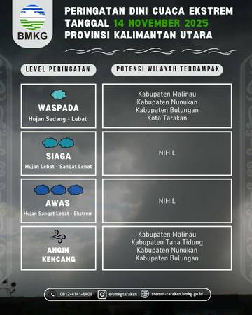 BMKG Peringatkan Potensi Hujan dan Angin Kencang Kaltara