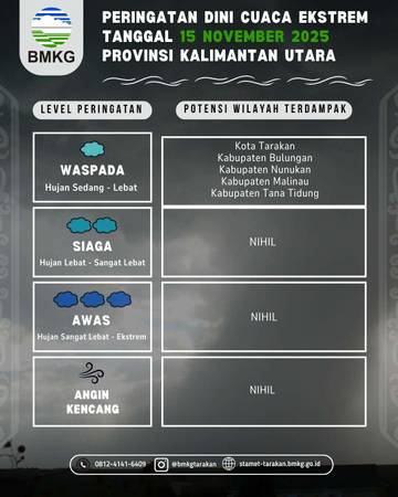 Waspada Hujan Sedang Hingga Lebat di Kaltara!