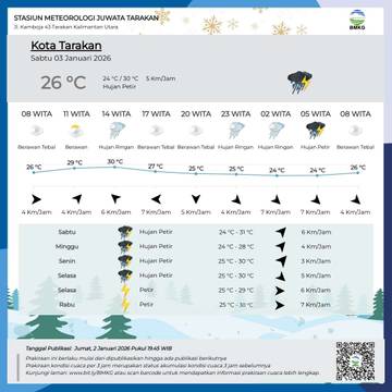 Waspada Potensi Hujan Esok Hari di Wilayah Kaltara