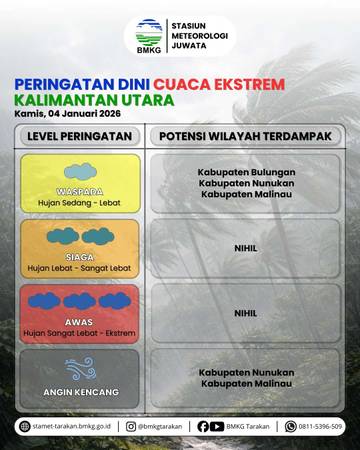 Waspada Hujan dan Angin Kencang di Wilayah Ini!