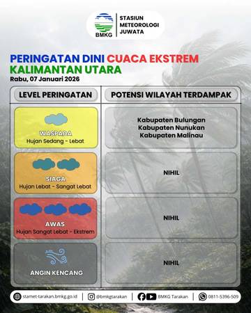 Waspada Cuaca Ekstrem di Tiga Wilayah Kaltara Ini!