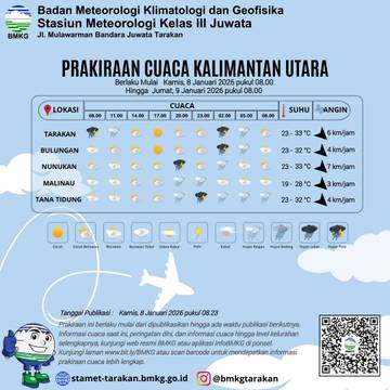 Waspada Hujan Lebat Disertai Petir di Kalimantan Utara