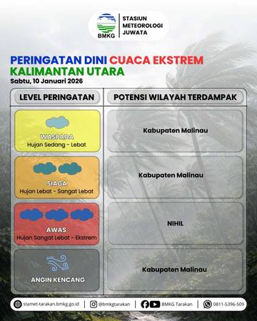 Waspada Hujan dan Angin Kencang di Malinau!