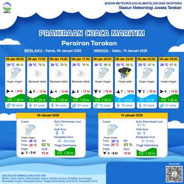 Awan Tebal dan Potensi Hujan Menyelimuti Perairan Kaltara