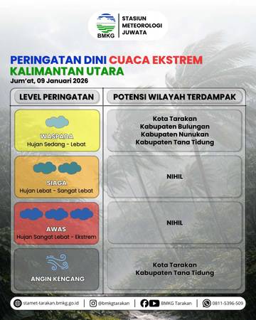 Waspada Hujan dan Angin Kencang di Wilayah Ini