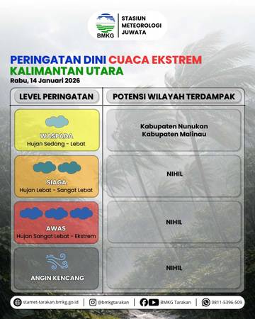 Waspada Potensi Hujan di Dua Wilayah Kaltara Ini