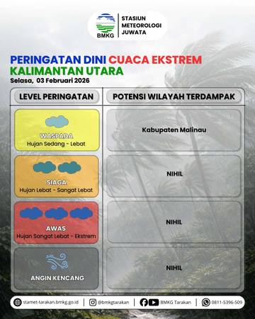 Waspadai Potensi Cuaca Ekstrem Hari Ini di Malinau