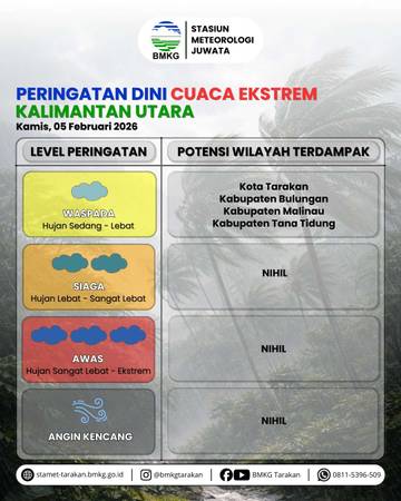 Waspadai Potensi Hujan Hari Ini di Kalimantan Utara