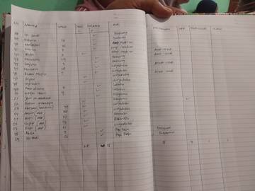 Basarnas Update Data Korban Laka Laut di Halsel