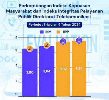 Pemantauan Kualitas Layanan Dimonitor Komdigi