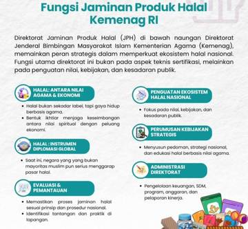 Fungsi Jaminan Produk Halal Kemenag RI