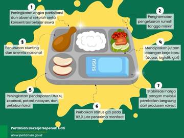 Program Makan Bergizi Gratis untuk Wujudkan SDM Unggul