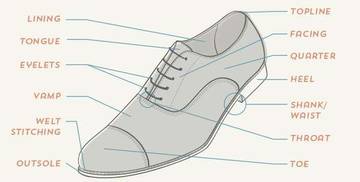 Terbiasa Bersepatu? Ini Bagian dari Sepatu Anda
