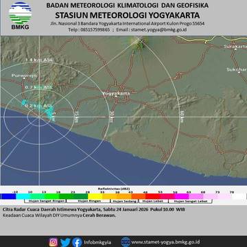 Siklon Tropis Luana Biang Timbulnya Angin Kencang di Yogyakarta