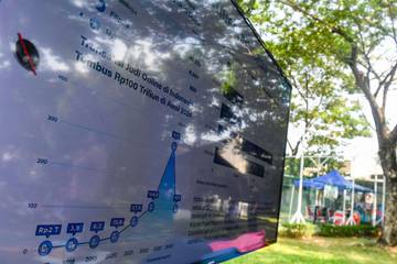 Online Gambling Transactions in Indonesia Show Signs of Decreasing