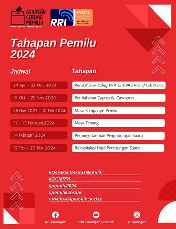 Tahapan Pemilu 2024