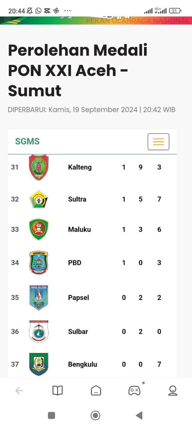 Bengkulu di PON Aceh-Sumut: Jumlah Tak Sebanding Kiprah