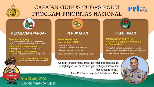 Capaian Gugus Tugas Polri dalam Program Prioritas Nasional