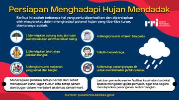 Tips Persiapan Menghadapi Hujan Mendadak