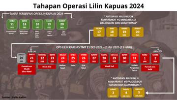 Tahapan Operasi Lilin Kapuas 2024