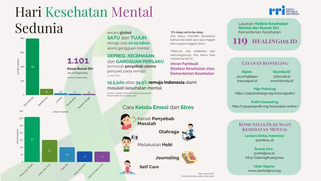 Hari Kesehatan Mental Sedunia, Saatnya Peduli dan Berempati