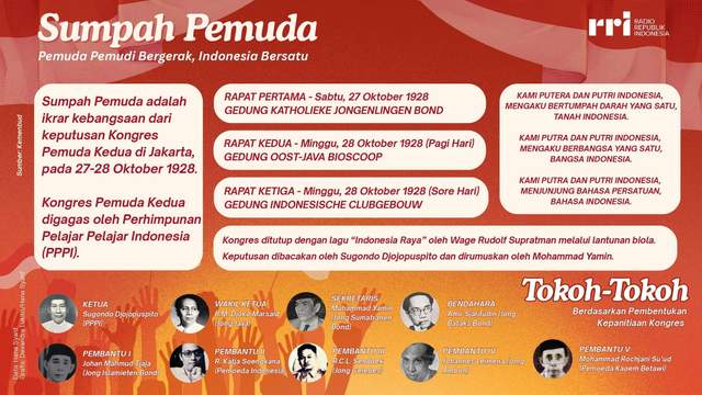 Sumpah Pemuda, Ikrar Kebangsaan Lahirkan Kesatuan