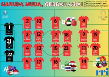 Garuda Muda, Gebrak Asia!