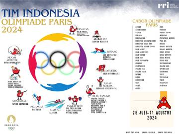 Tim Indonesia di Olimpiade Paris 2024