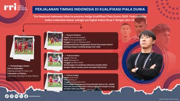 Perjalanan Timnas Indonesia di Kualifikasi Piala Dunia 2026