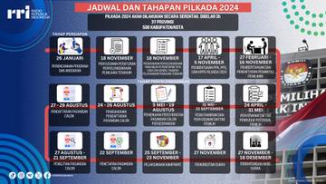 Daerah Memilih di Pilkada 2024