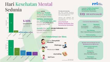 Hari Kesehatan Mental Sedunia, Saatnya Peduli dan Berempati