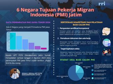 Negara Favorit Tujuan Pekerja Migran dari Jatim