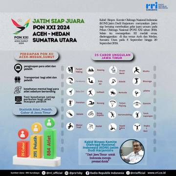 Jatim Siap Juara PON 2024