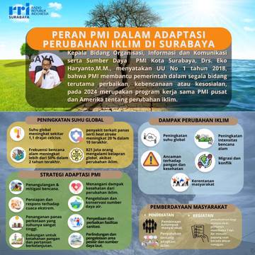 PMI Siap Bantu Pemerintah Atasi Panas Ekstrem