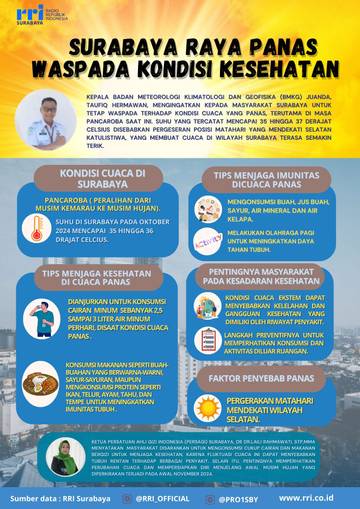 Surabaya Panas Waspada Kondisi Kesehatan