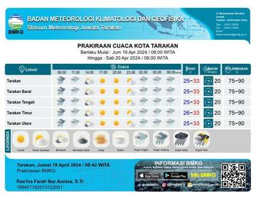 Peringatan Dini Cuaca 