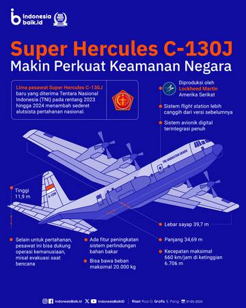 Mengenal Super Hercules C-130J yang Perkuat TNI AU