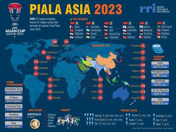 Piala Asia 2023