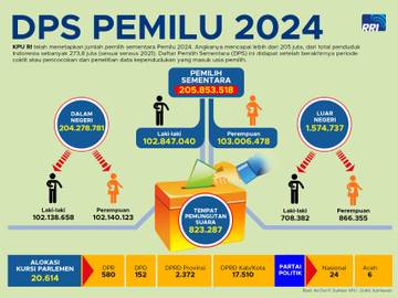 DPS Pemilu 2024