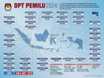 DPT Pemilu 2024