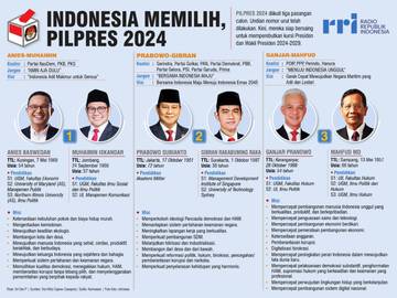 Indonesia Memilih, Pilpres 2024