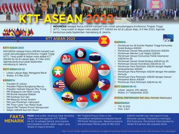 KTT ASEAN 2023