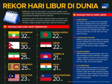 Rekor Hari Libur di Dunia