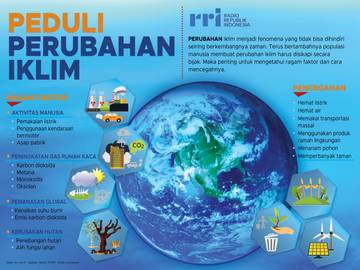 Peduli Perubahan Iklim