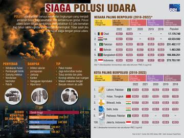 Siaga Polusi Udara