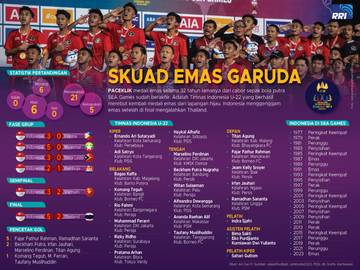 Skuad Emas Garuda