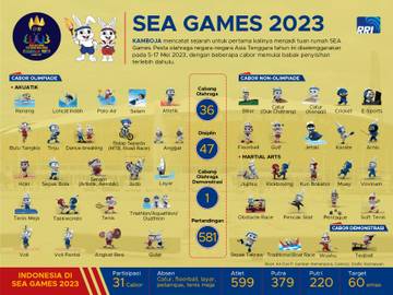SEA Games 2023