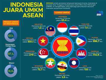 Indonesia Juara UMKM ASEAN